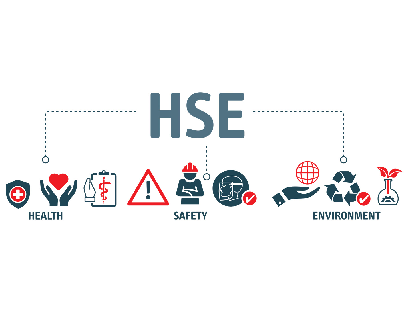 Aberconway Consulting, Audit service. Image contains the acronym HSE with three branch-lines coming from it, these lead to 3 icons per branch, the branches are: Health, Safety and Environment